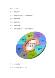 微博营销策略_图文.