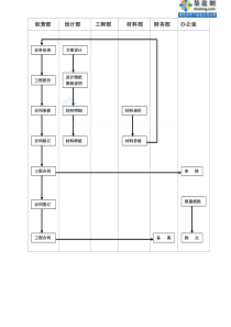 1.4合同签订流程图_secret