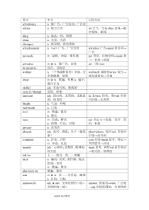 牛津高中英语模块四单词