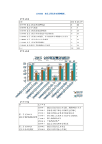 1Z303000建设工程发承包法律制度