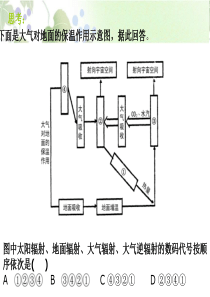 2.1.2热力环流和风 上课