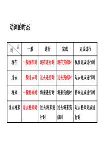 英语语法16种时态