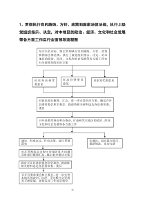 1、贯彻执行党的路线、方针、政策和国家法律法规,执行