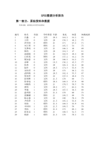 SPSS数据分析报告