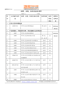 14000法律-法规-标准及要求清单