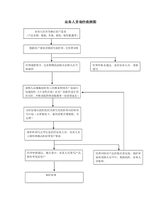 业务人员询价流程图