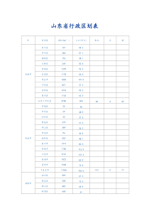 山东省行政区划表版