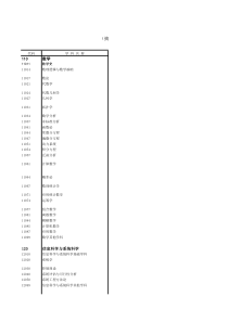 六学科分类与代码-珠海市科技工贸和信息化局