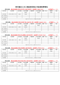 合同(贵州建安土木工程监理有限公司支付监理费时间表3