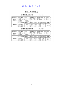 混凝土配合比手册大全