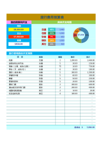 旅行费用预算表费用开支预算图表Excel模板