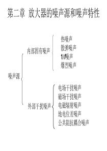 微弱信号检测课件2(高晋占---清华大学出版)