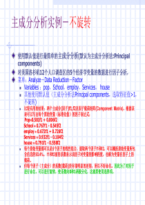 SPSS主成分分析