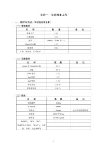 细胞培养技术修改版实验