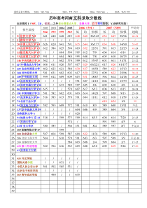 8历年高考高校河南录取分数线(文科)