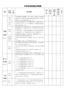 《学生党员量化考核表》