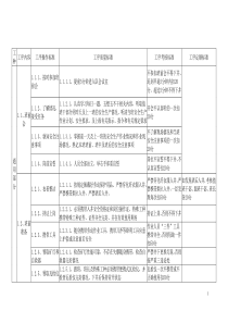 开拓队全面工序管理方案