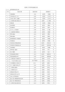 E.3 监理工作常用表格