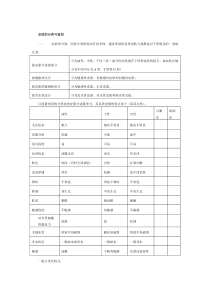 皮肤的分类与鉴别