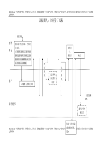 9、合同签订流程