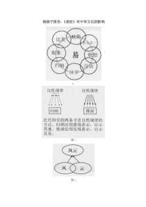 《易经》对中华文化的影响