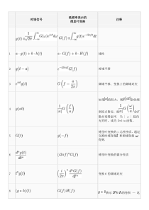 常用傅立叶变换表