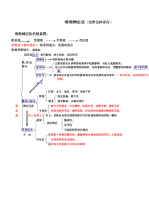 联系观、发展观思维导图