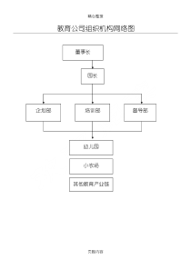 教育公司组织机构网络图