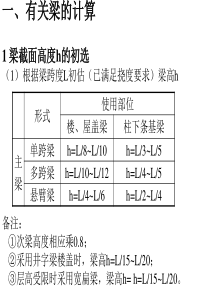 框架结构梁板柱截面尺寸确定方法