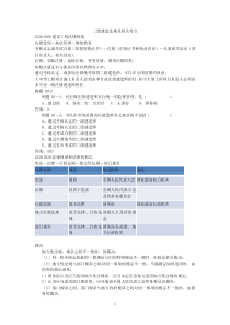 2Z201000建设工程法律制度