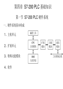 第四章 S7-200 PLC 基础知识