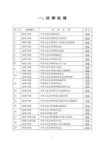 2法律法规 标准规范有效版本清单