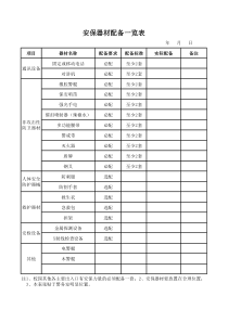 安保器材配备一览表