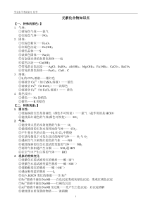 化学学考知识点整理1