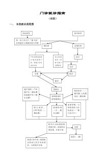 北京妇产医院门诊须知东院