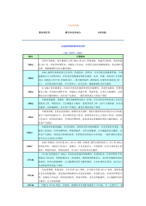 合金结构钢