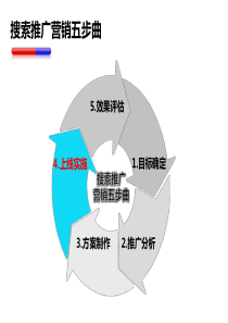 百度培训搜索推广上线实施