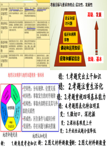 2016地理高考经典汇总