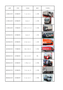 不同品牌轻型箱式货车尺寸