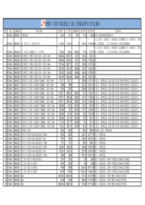 2015年-四川省建设工程工程量清单计价定额-电子版表格