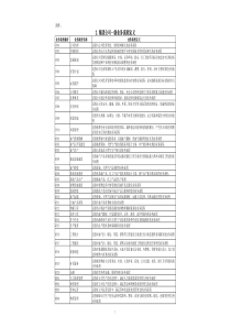 集团公司一级业务流程定义