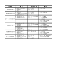 信息系统十大管理课程