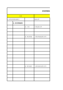研发管理体系目录