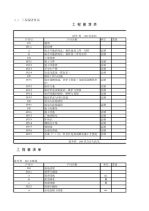 公路工程工程量清单样表(2019最新)