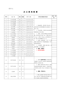 办公家具采购参数