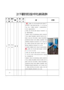 2017年暑期第五初级中学学生桌椅采购清单