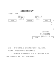 工程合同签订程序