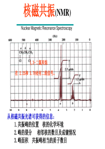 14章核磁共振波谱法件讲解