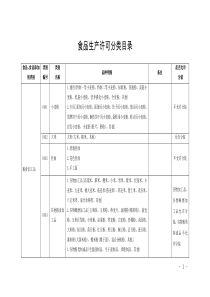 《食品生产许可分类目录》中是否允许分装规定-1