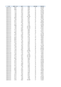 使用函数从数据透视表中提取数据